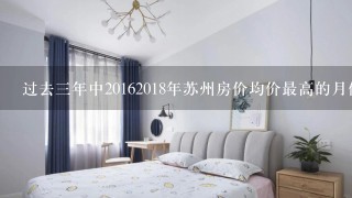 过去三年中20162018年苏州房价均价最高的月份分别是哪个月呢